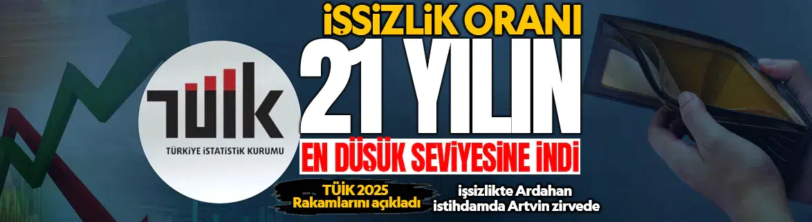 İşsizlik oranı yüzde 8,3 seviyesine geriledi