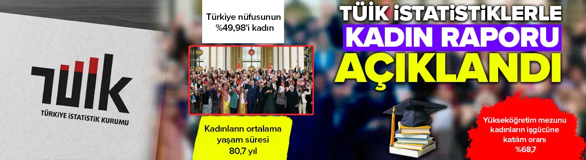 TÜİK 'İstatistiklerle Kadın’ raporu açıklandı