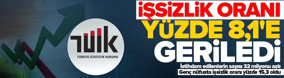 İşsizlik oranı yüzde 8,1'e geriledi