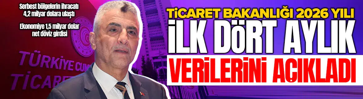 İhracat 4,2 milyar dolara ulaştı