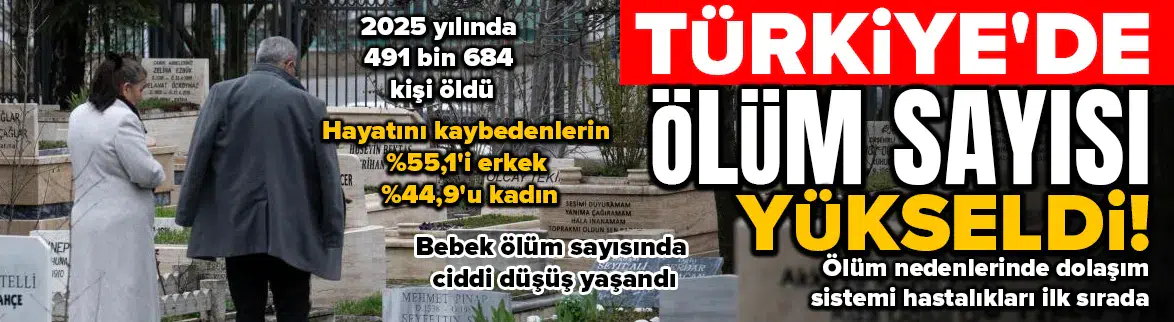 Yaşam kayıplarında dolaşım sistemi hastalıkları ilk sırada