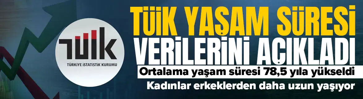 Türkiye’de doğuşta beklenen yaşam süresi 78,5 yıl oldu