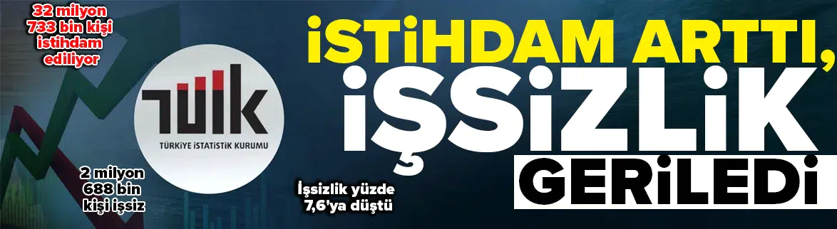 İşsizlik oranı yüzde 7,6’ya geriledi