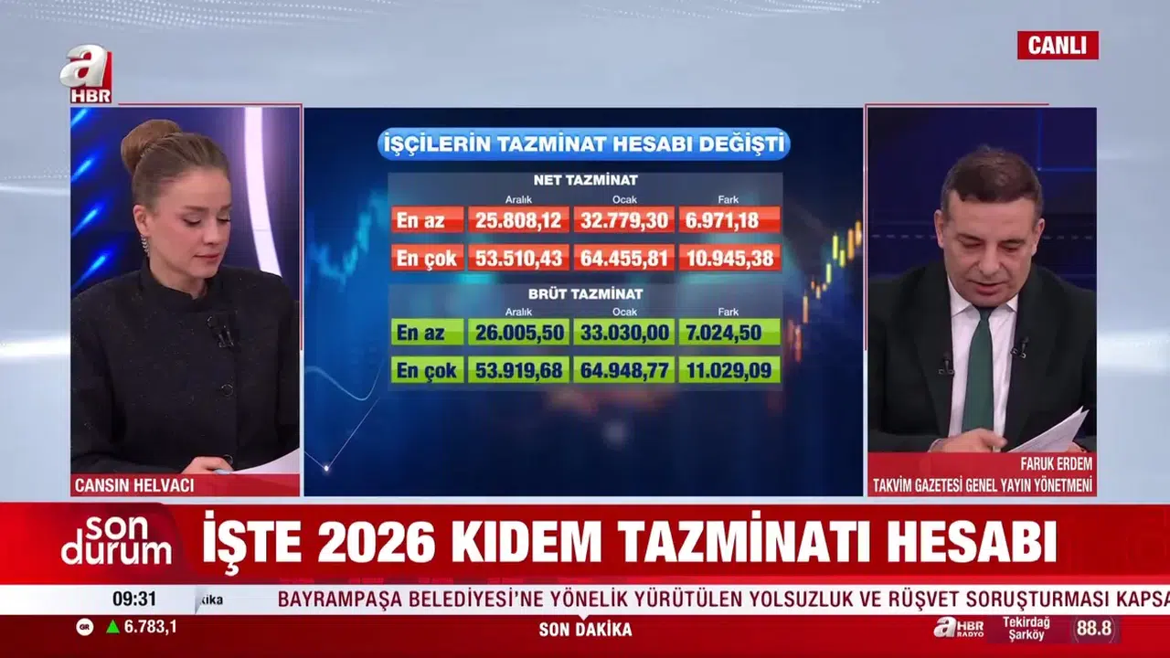 2026 Kıdem Tazminatı Hesaplamasında Değişiklikler Neleri Kapsıyor?