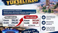 Kütahya'da Doğal Gaz Kullanım Limitleri Yükseltildi