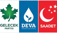 Gelecek Partisi'ndeki istifalar Yeni Yol Partisi'ni riske attı! Partinin meclis grubu düşecek mi?