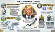 ABD Başkanı Donald Trump'ın mal varlığı açıklandı : Net serveti dudak uçuklattı !