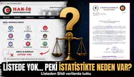 Enerji İş ile Hak-İş arasında üye çelişkisi : Listeden sildi, verilerinde tuttu