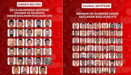 İçişleri Bakanlığı duyurdu: 29'u kırmızı bültenle aranan 76 suçlu Türkiye'ye iade edildi