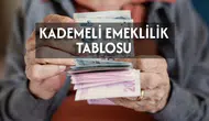 Kademeli Emeklilik Düzenlemesi 2026 Yılında Gerçekleşecek Mi?