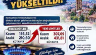 Kütahya'da Doğal Gaz Kullanım Limitleri Yükseltildi