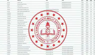 LGS'de 200, 250, 300, 350, 400, 450 puanla hangi okula girilir? Taban puanları ve yüzdelik dilimleri hakkında bilgi