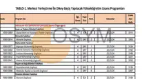 2026 DGS taban puanları ve başarı sıralamaları açıklandı