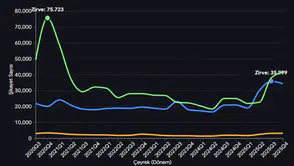 BTK raporu yayımlandı : Mobil operatör şikayetleri 35 bin sınırına dayandı