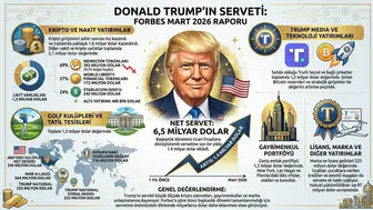 Trump'ın mal varlığı açıklandı