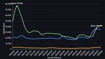 BTK raporu yayımlandı : Mobil operatör şikayetleri 35 bin sınırına dayandı