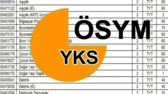 2026 YKS boş kontenjanlar açıklandı mı?