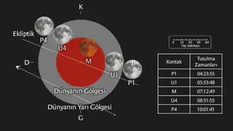 Ay tutulması yarın gerçekleşecek ! Türkiye’den de izlenebilecek