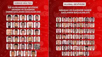 29'u kırmızı bültenle aranan 76 suçlu Türkiye'ye iade edildi