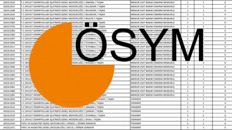 KPSS Ön Lisans 50, 55, 60, 65, 70 ve 80 Puanla Hangi Kurumlara Atanılabilir?