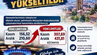 Kütahya'da Doğal Gaz Kullanım Limitleri Yükseltildi