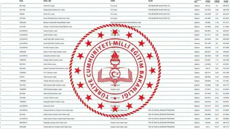 LGS'de 200, 250, 300, 350, 400, 450 puanla hangi okula girilir? Taban puanları ve yüzdelik dilimleri hakkında bilgi