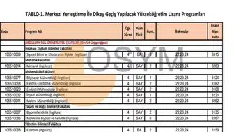 2026 DGS taban puanları ve başarı sıralamaları açıklandı