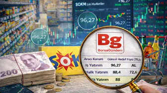 Şok Marketler Ticaret A.Ş. (SOKM) bilançosu sonrası hedef fiyatlar nedir? Hangi kurumlar hedef fiyatlarını güncelledi?