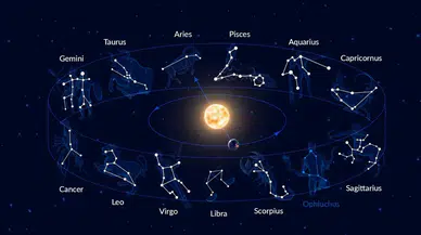 Gökyüzünden haber var : Sahne sizin, sezgileriniz güçlü