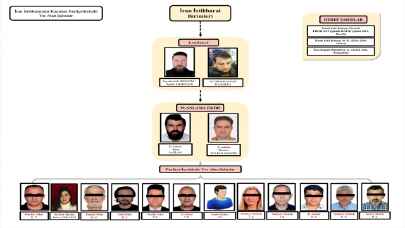 İran istihbaratının Türkiye’deki taşeron şirketine MİT operasyonu 
