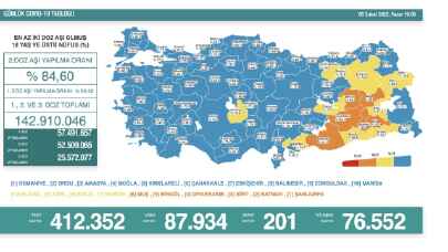 Son Dakika! 6 Şubat koronavirüs tablosu açıklandı, 200'den fazla ölü var