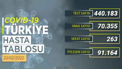 Son Dakika vaka tablosu açıklandı! Türkiye'de vaka tablosunda son durum