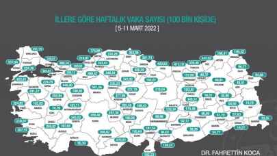 Eskişehir, haftalık vakaların zirvesine yerleşti