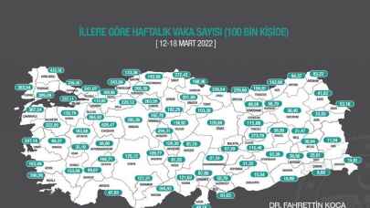 Eskişehir vakaların zirvesinde