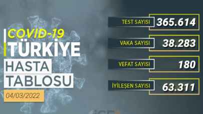 Yeni vakalar 40 binin altında