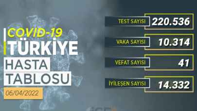 10 bin 314 yeni vaka