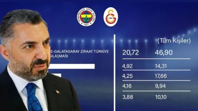 RTÜK Başkanı Şahin derbinin reyting sonuçlarını değerlendirdi