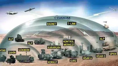 Türkiye'nin hava savunma sistemi Çelik Kubbe aktif mi?