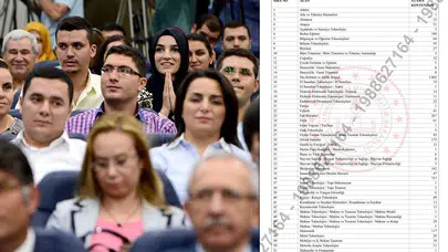10 kişilik öğretmen ataması: Hangi branşlara ne kadar kontenjan ayrıldı?