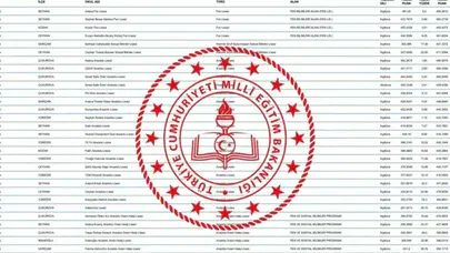 LGS'de 200, 250, 300, 350, 400, 450 puanla hangi okula girilir? Taban puanları ve yüzdelik dilimleri hakkında bilgi