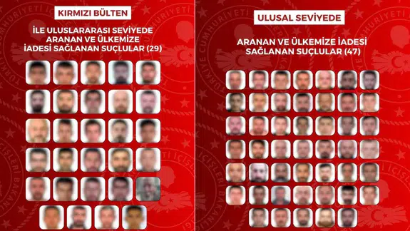29'u kırmızı bültenle aranan 76 suçlu Türkiye'ye iade edildi