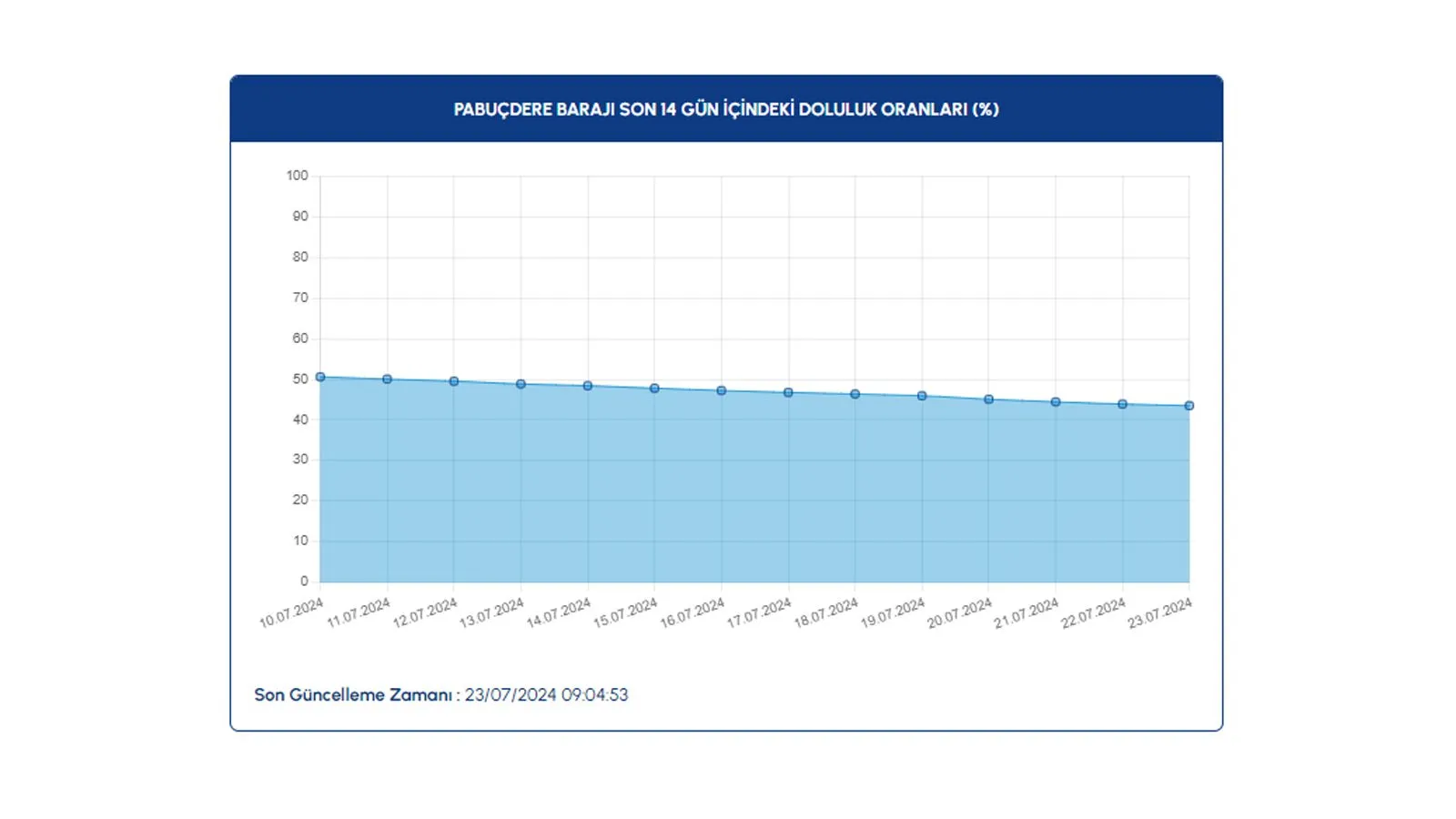 Baraj doluluk oranları açıklandı: İşte güncel veriler 16