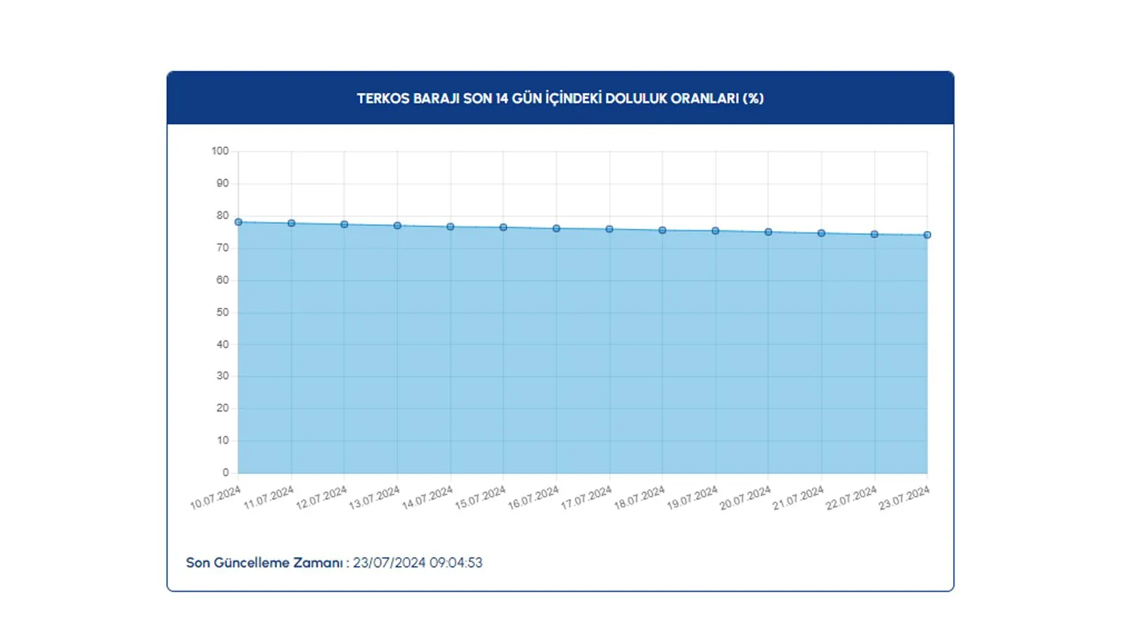 Baraj doluluk oranları açıklandı: İşte güncel veriler 18