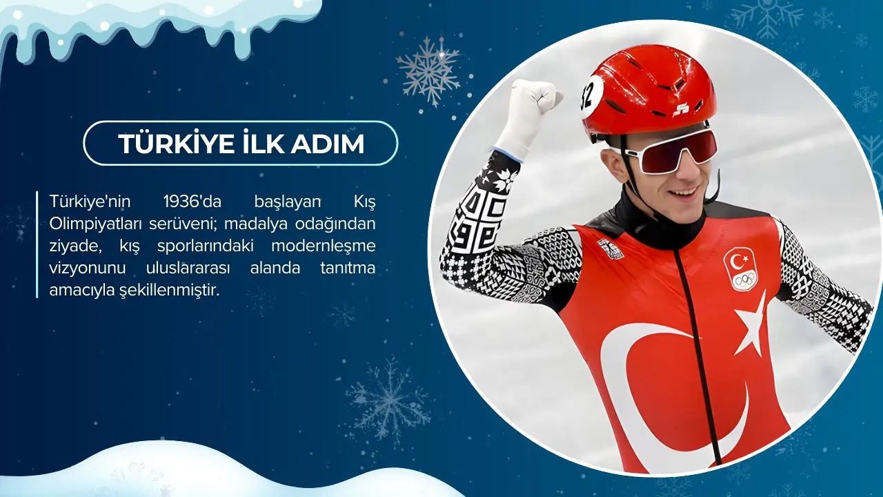 Kış Olimpiyatları 6