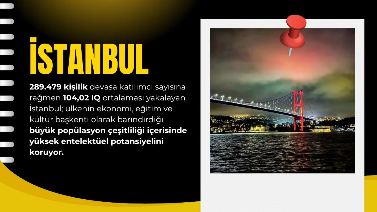 Türkiye'nin IQ ortalaması en yüksek 10 şehri 6