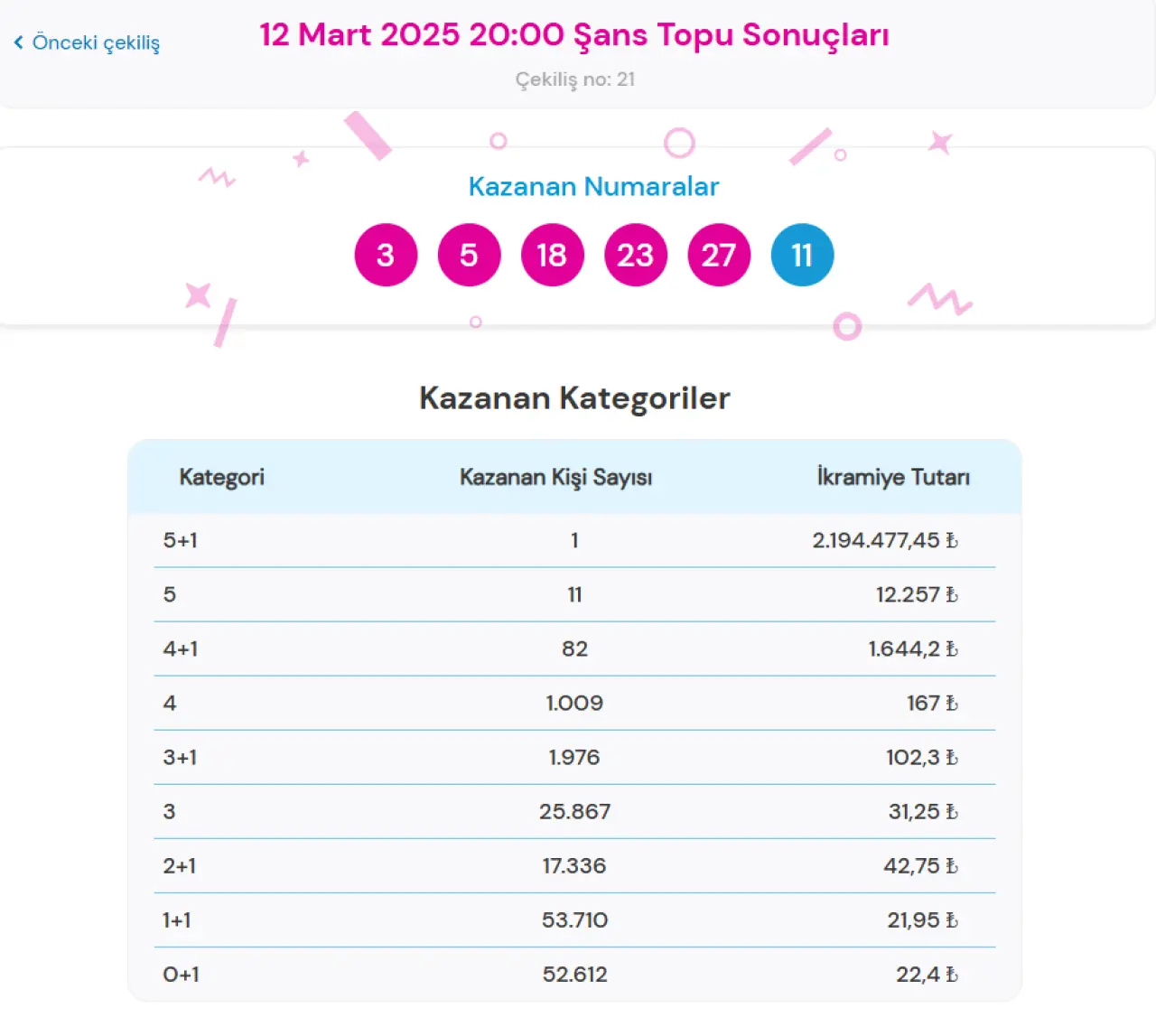 12 MART 2025 ŞANS TOPU SONUÇLARI