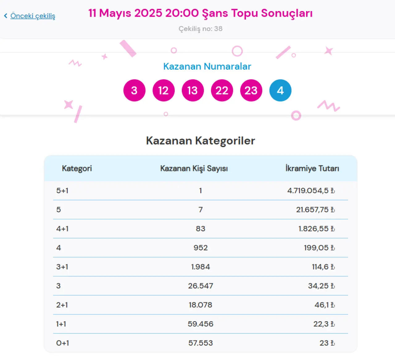 11 MAYIS 2025 ŞANS TOPU SONUÇLARI