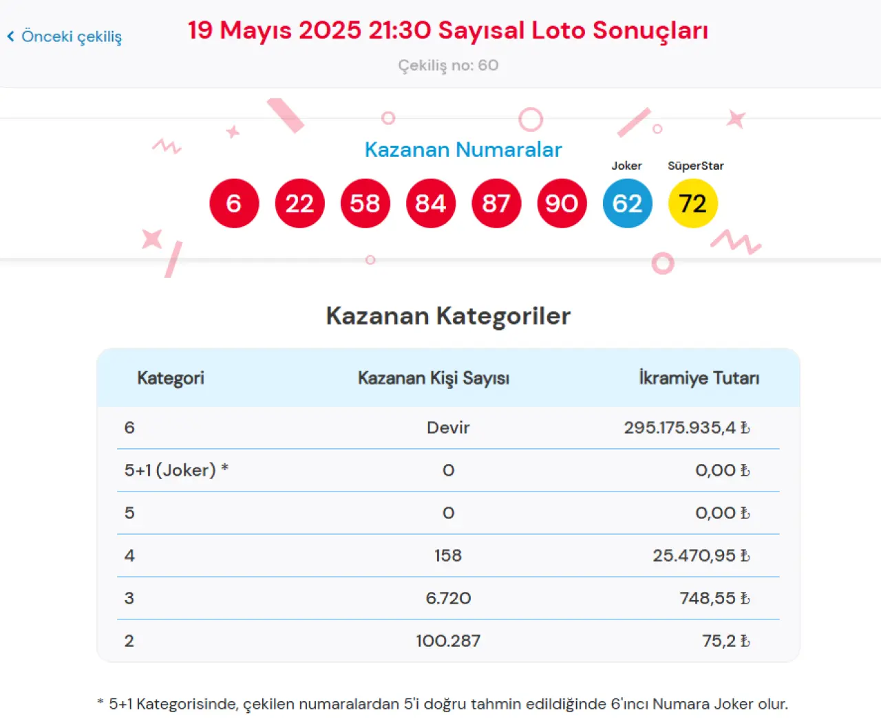 19 MAYIS 2025 ÇILGIN SAYISAL LOTO SONUÇLARI