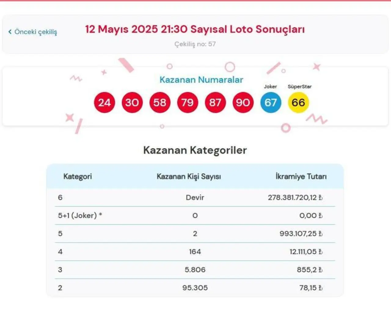 SAYISAL LOTO SONUÇLARI | Çılgın Sayısal Loto Çekilişi Sonuçları belli oldu Sayısal loto nasıl sorgulanır 12 Mayıs 2025 MP Çılgın Sayısal Loto çekilişi