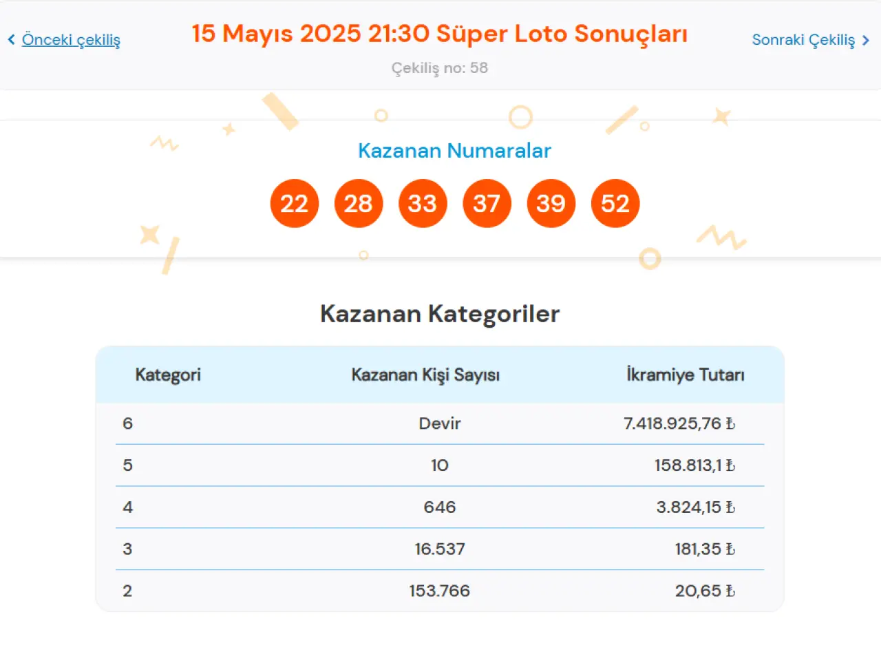 15 MAYIS 2025 SÜPER LOTO SONUÇLARI